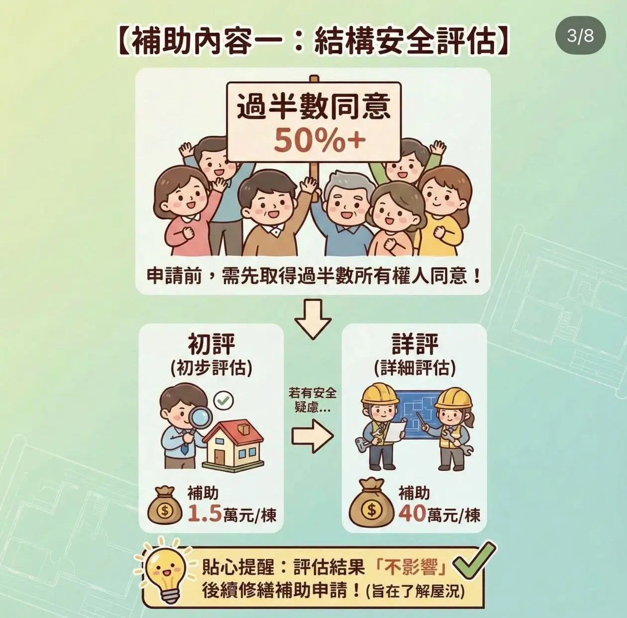 老宅漏水修繕補助怎麼拿？皇御匠藝帶你1次搞懂「防水抓漏」與「老宅延壽計畫」的申請重點 2